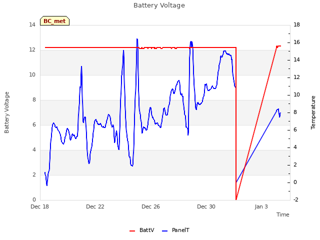 Explore the graph:Battery Voltage in a new window