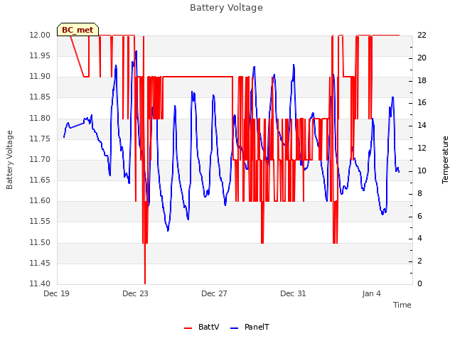 Explore the graph:Battery Voltage in a new window