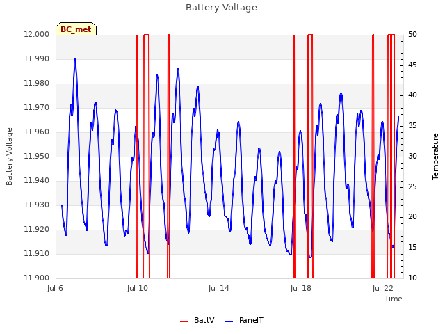 Explore the graph:Battery Voltage in a new window