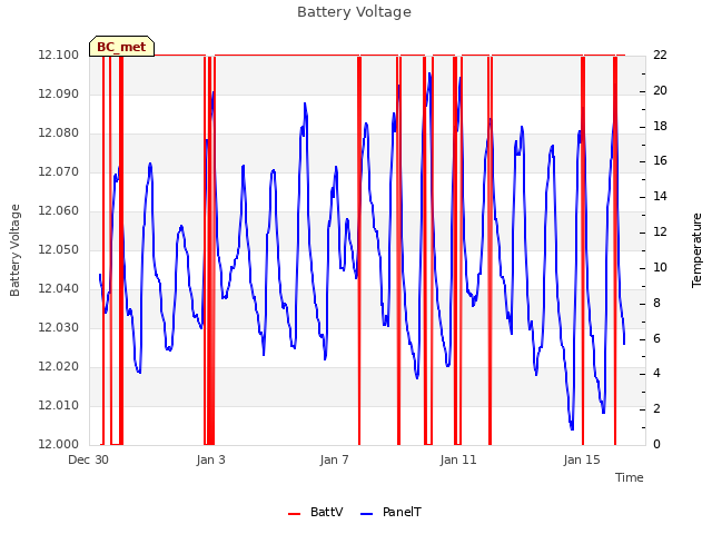 Explore the graph:Battery Voltage in a new window