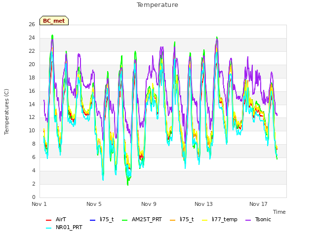 Explore the graph:Temperature in a new window