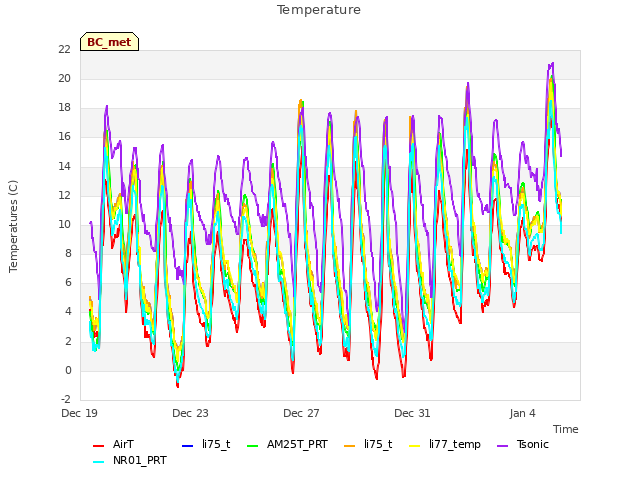 Explore the graph:Temperature in a new window