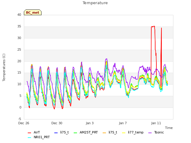 Explore the graph:Temperature in a new window