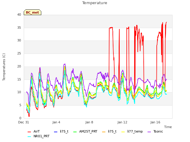 Explore the graph:Temperature in a new window