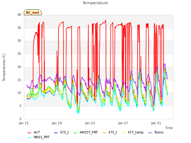 Explore the graph:Temperature in a new window