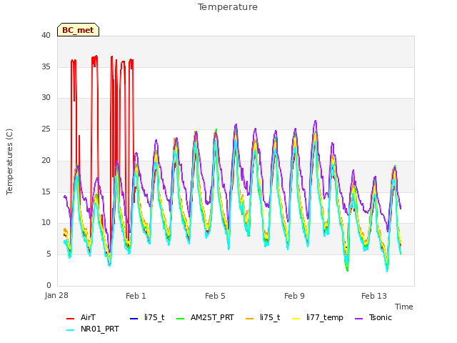 Explore the graph:Temperature in a new window