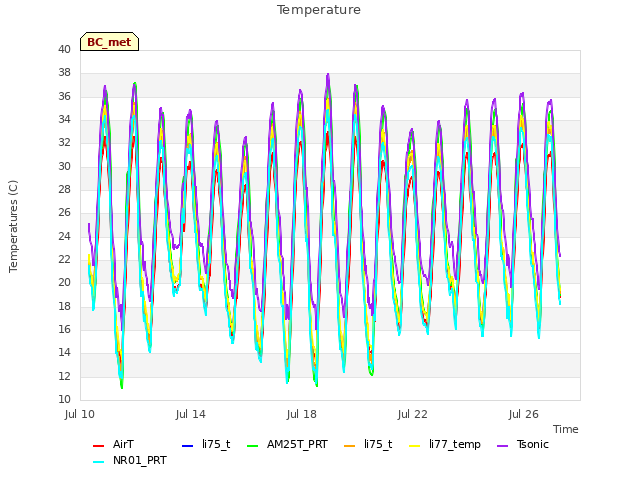 Explore the graph:Temperature in a new window