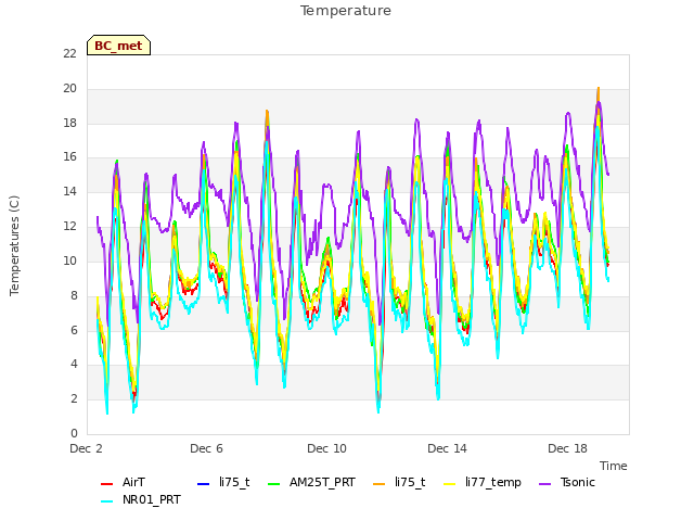 Explore the graph:Temperature in a new window