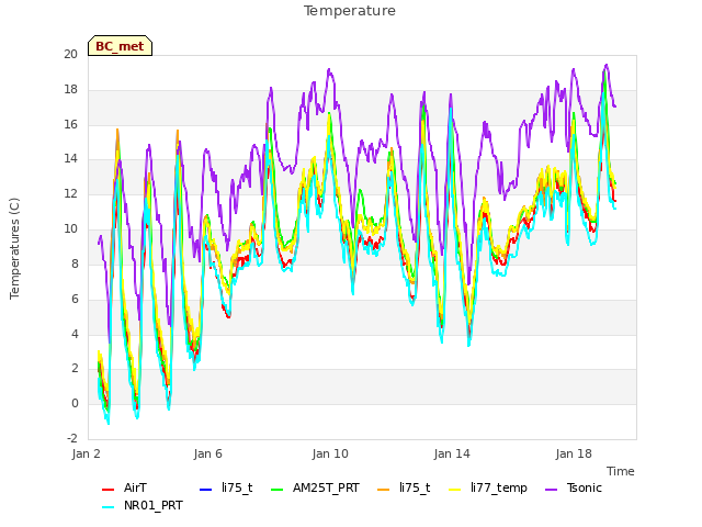 Explore the graph:Temperature in a new window