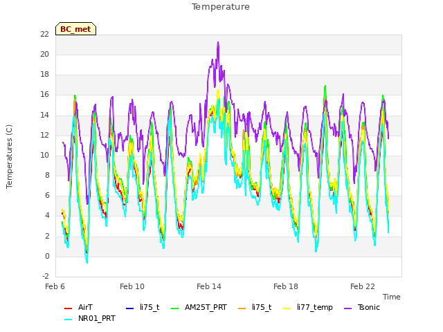 Explore the graph:Temperature in a new window