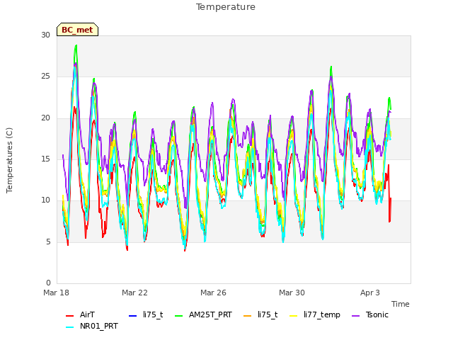 Explore the graph:Temperature in a new window