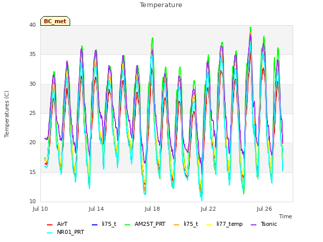 Explore the graph:Temperature in a new window