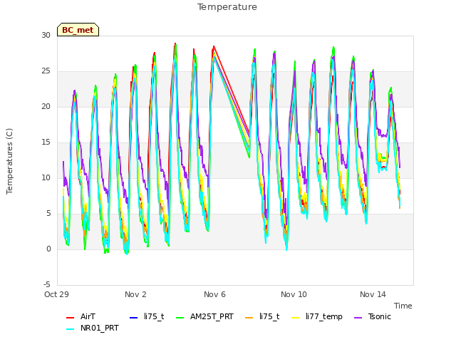 Explore the graph:Temperature in a new window
