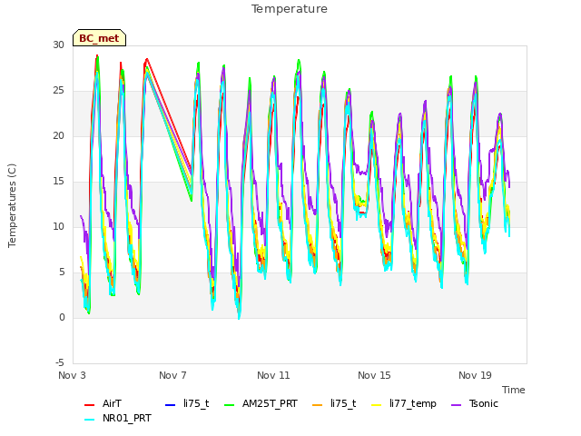 Explore the graph:Temperature in a new window