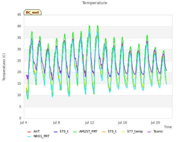 Explore the graph:Temperature in a new window