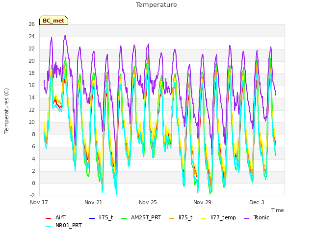 Explore the graph:Temperature in a new window