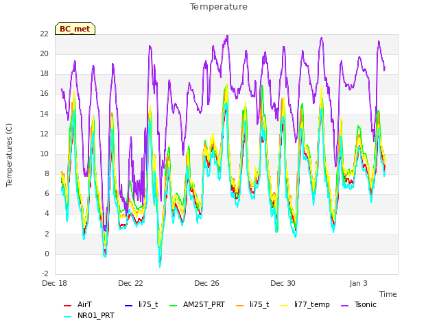 Explore the graph:Temperature in a new window