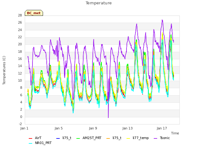 Explore the graph:Temperature in a new window