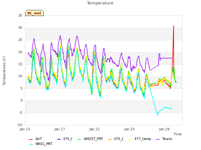 Explore the graph:Temperature in a new window