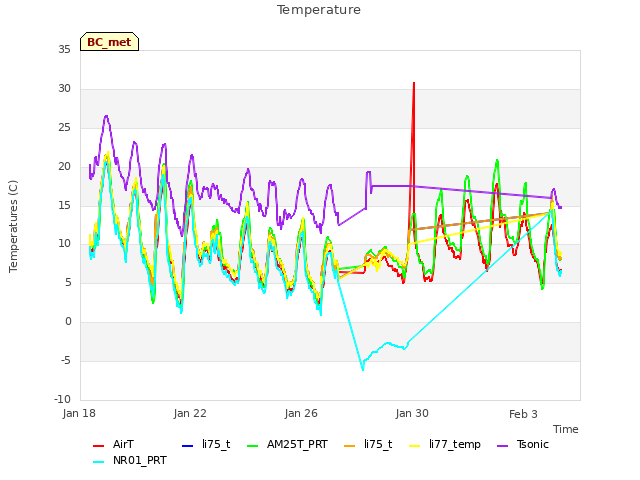 Explore the graph:Temperature in a new window