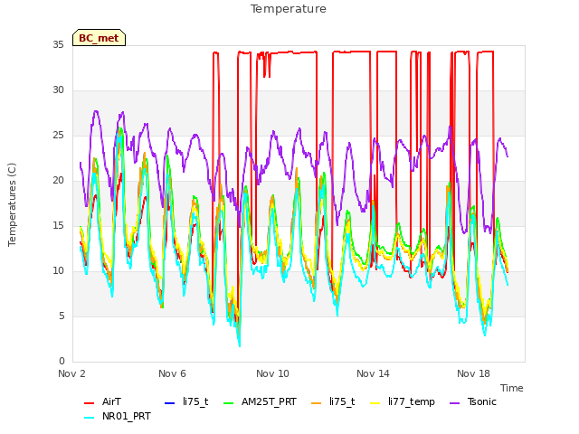 Explore the graph:Temperature in a new window