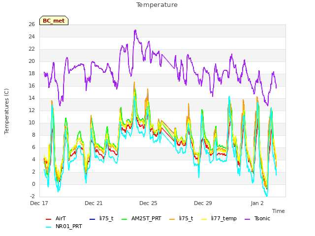 Explore the graph:Temperature in a new window