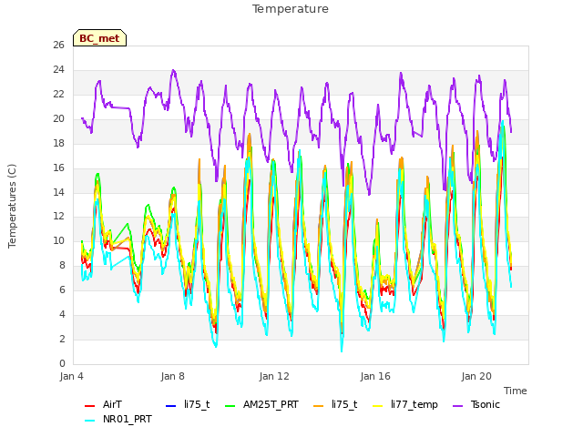 Explore the graph:Temperature in a new window