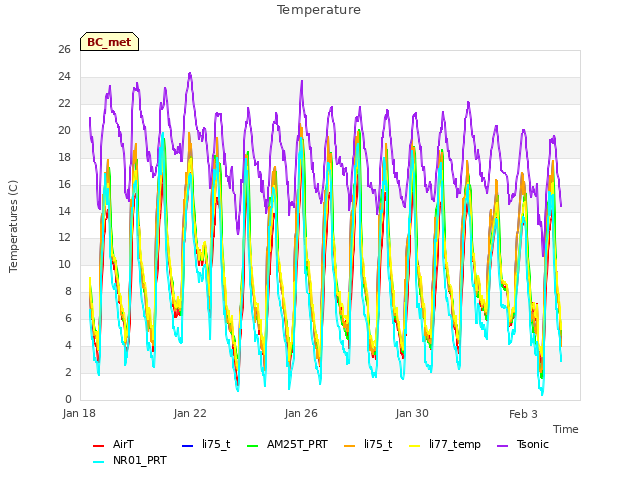 Explore the graph:Temperature in a new window