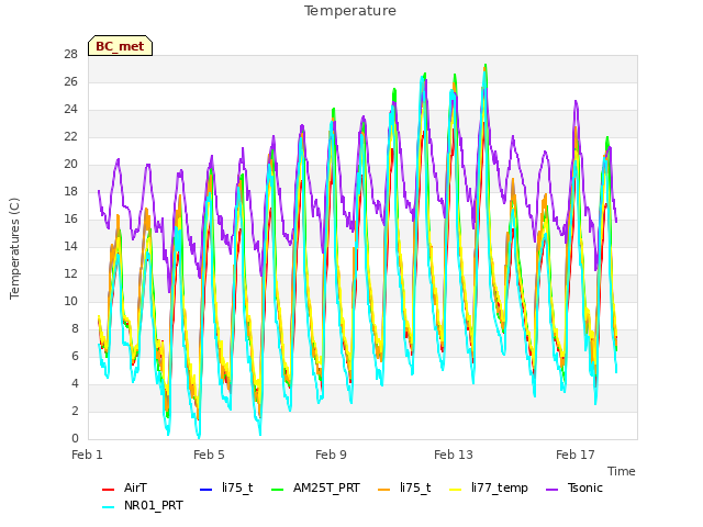 Explore the graph:Temperature in a new window