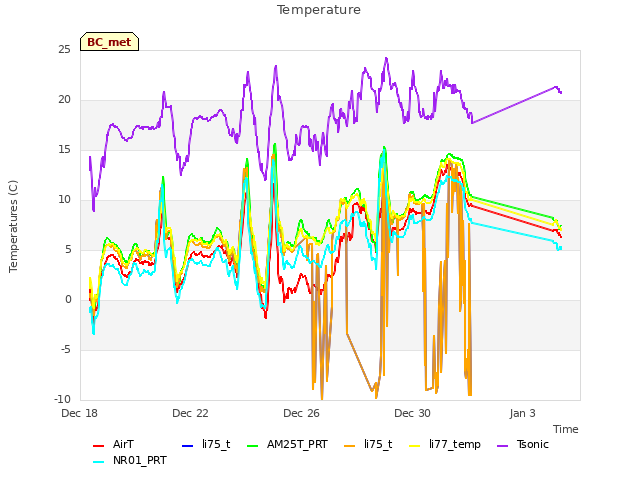 Explore the graph:Temperature in a new window