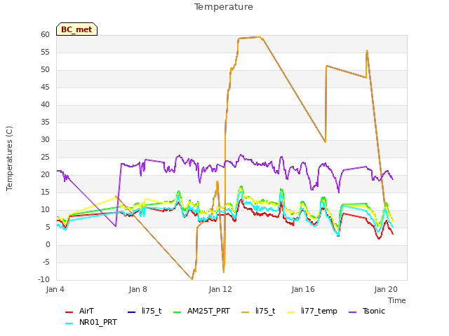 Explore the graph:Temperature in a new window