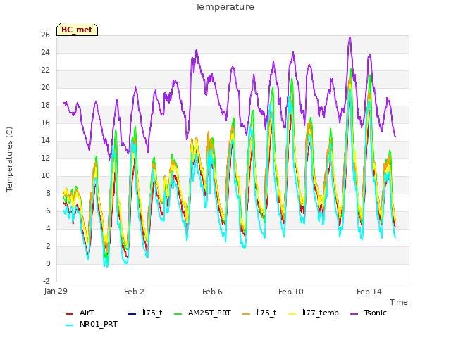 Explore the graph:Temperature in a new window