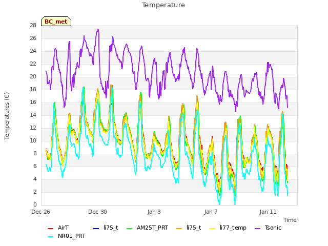 Explore the graph:Temperature in a new window