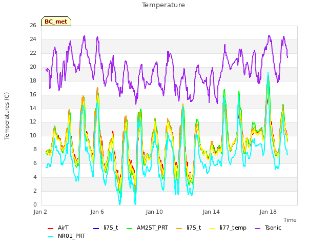 Explore the graph:Temperature in a new window