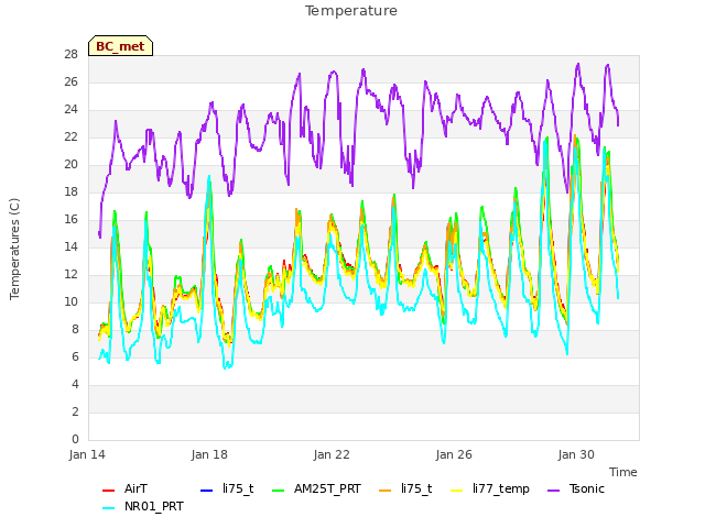 Explore the graph:Temperature in a new window