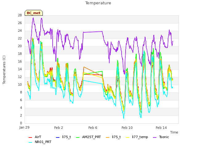 Explore the graph:Temperature in a new window