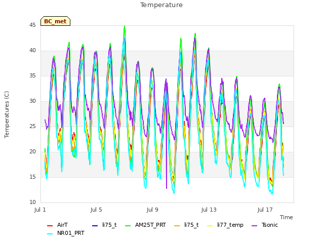 Explore the graph:Temperature in a new window