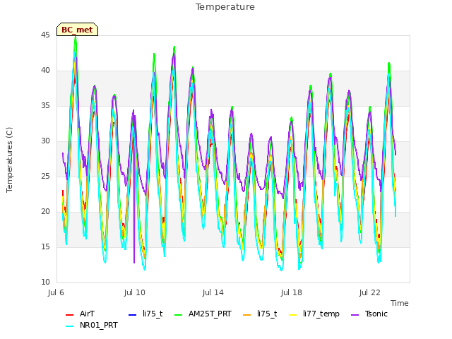 Explore the graph:Temperature in a new window