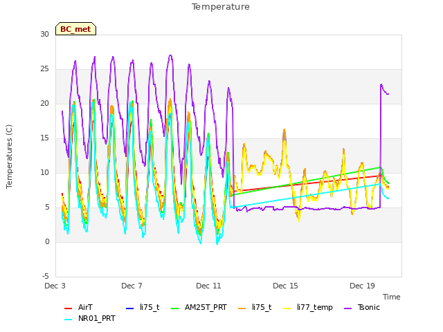 Explore the graph:Temperature in a new window