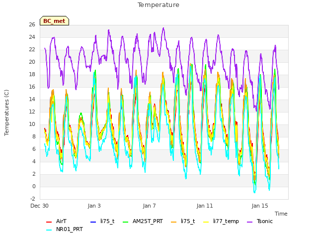 Explore the graph:Temperature in a new window