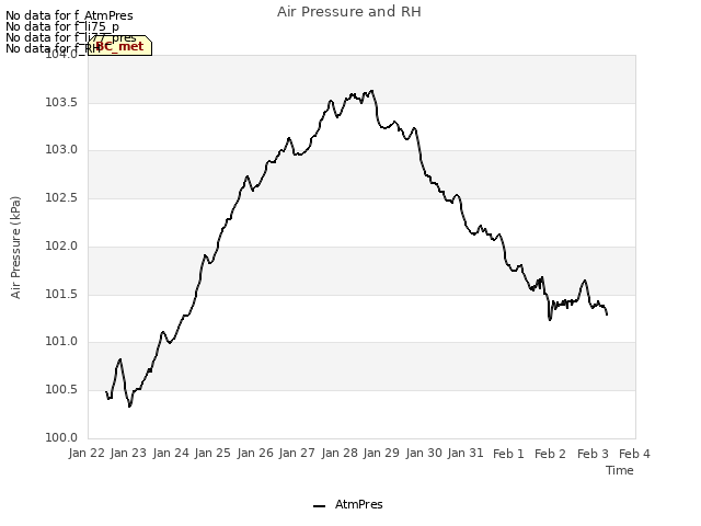 plot of Air Pressure and RH