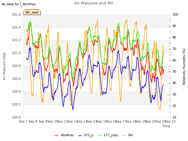 plot of Air Pressure and RH