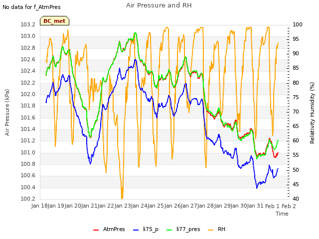 plot of Air Pressure and RH