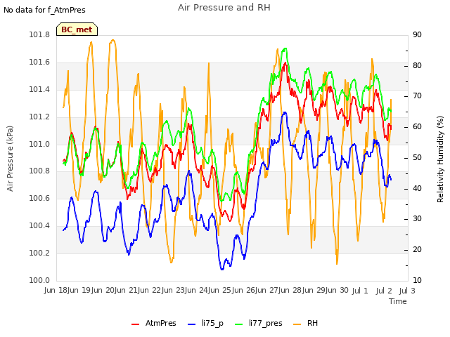 plot of Air Pressure and RH