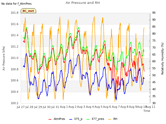 plot of Air Pressure and RH