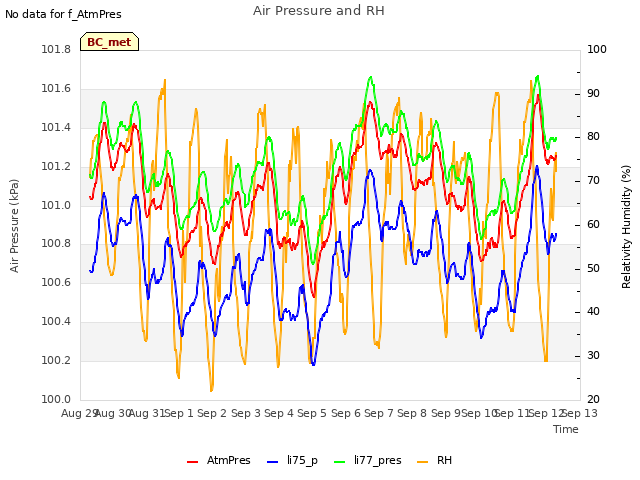 plot of Air Pressure and RH