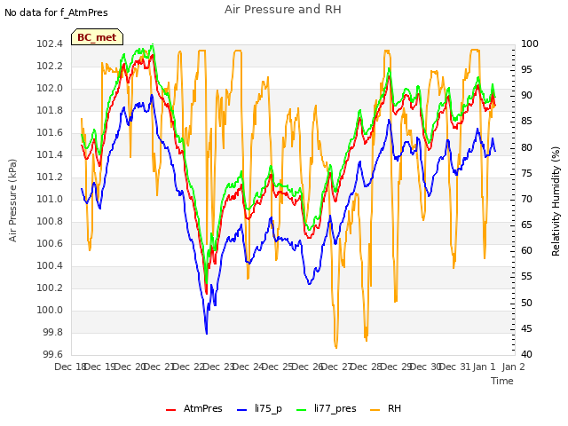 plot of Air Pressure and RH