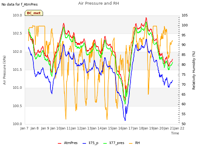 plot of Air Pressure and RH