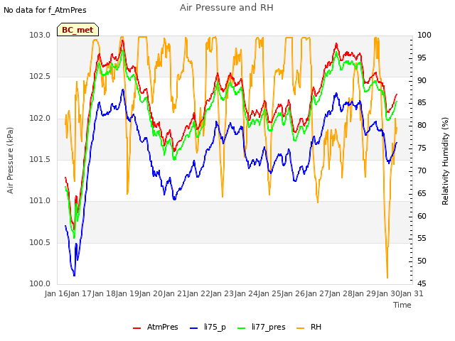 plot of Air Pressure and RH