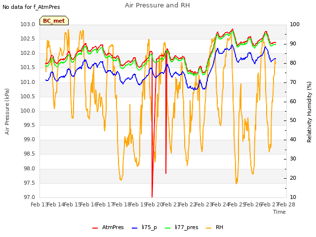 plot of Air Pressure and RH